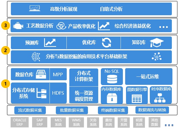 1630550607581428.jpg 實(shí)施架構(gòu).jpg