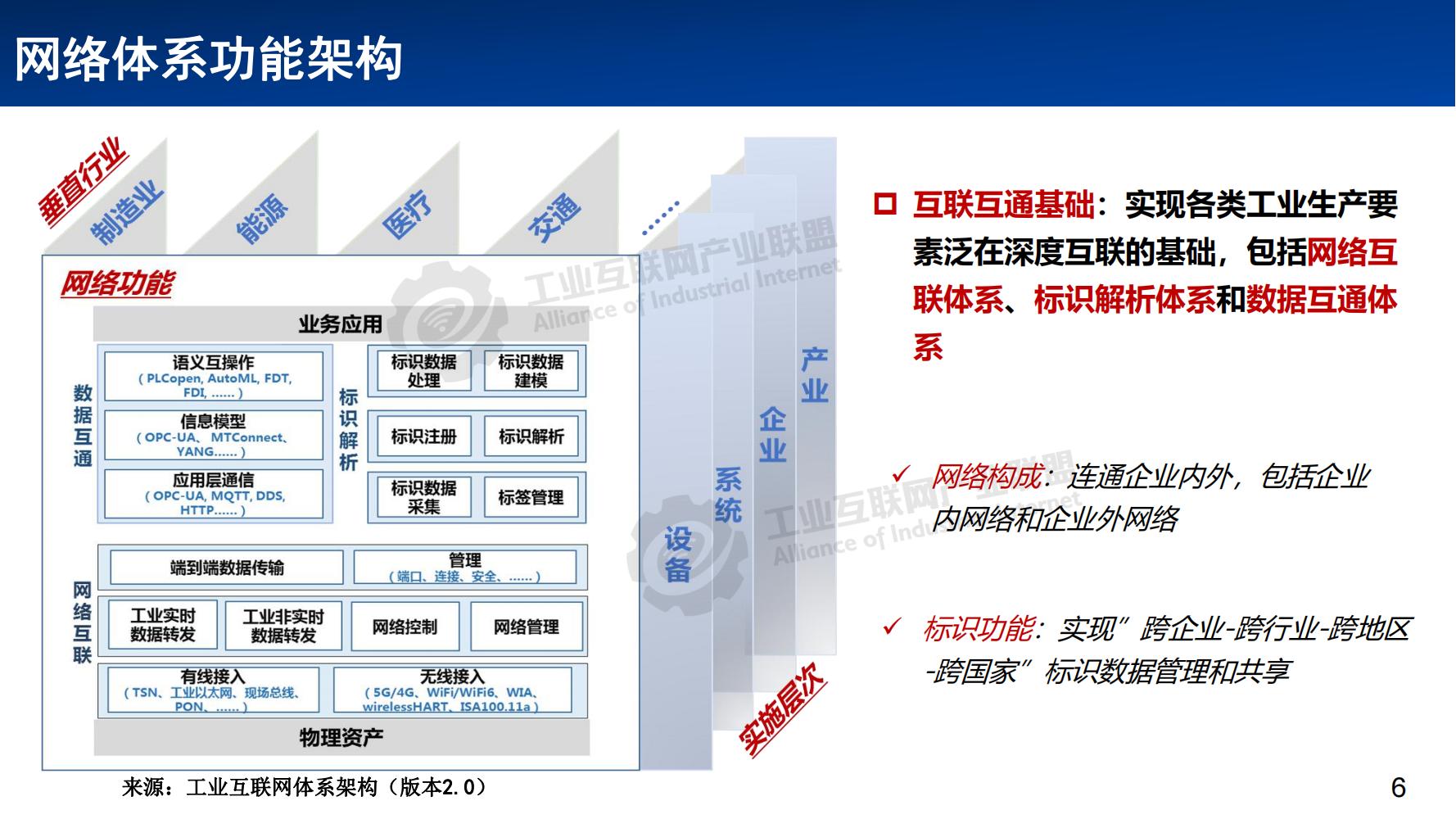 1641776284992362.jpg 3-工業(yè)互聯(lián)網(wǎng)網(wǎng)絡體系發(fā)展概述——張恒升水印_05.jpg