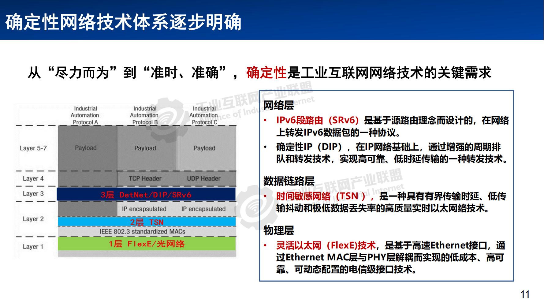 1641776343926448.jpg 3-工業(yè)互聯(lián)網(wǎng)網(wǎng)絡體系發(fā)展概述——張恒升水印_10.jpg