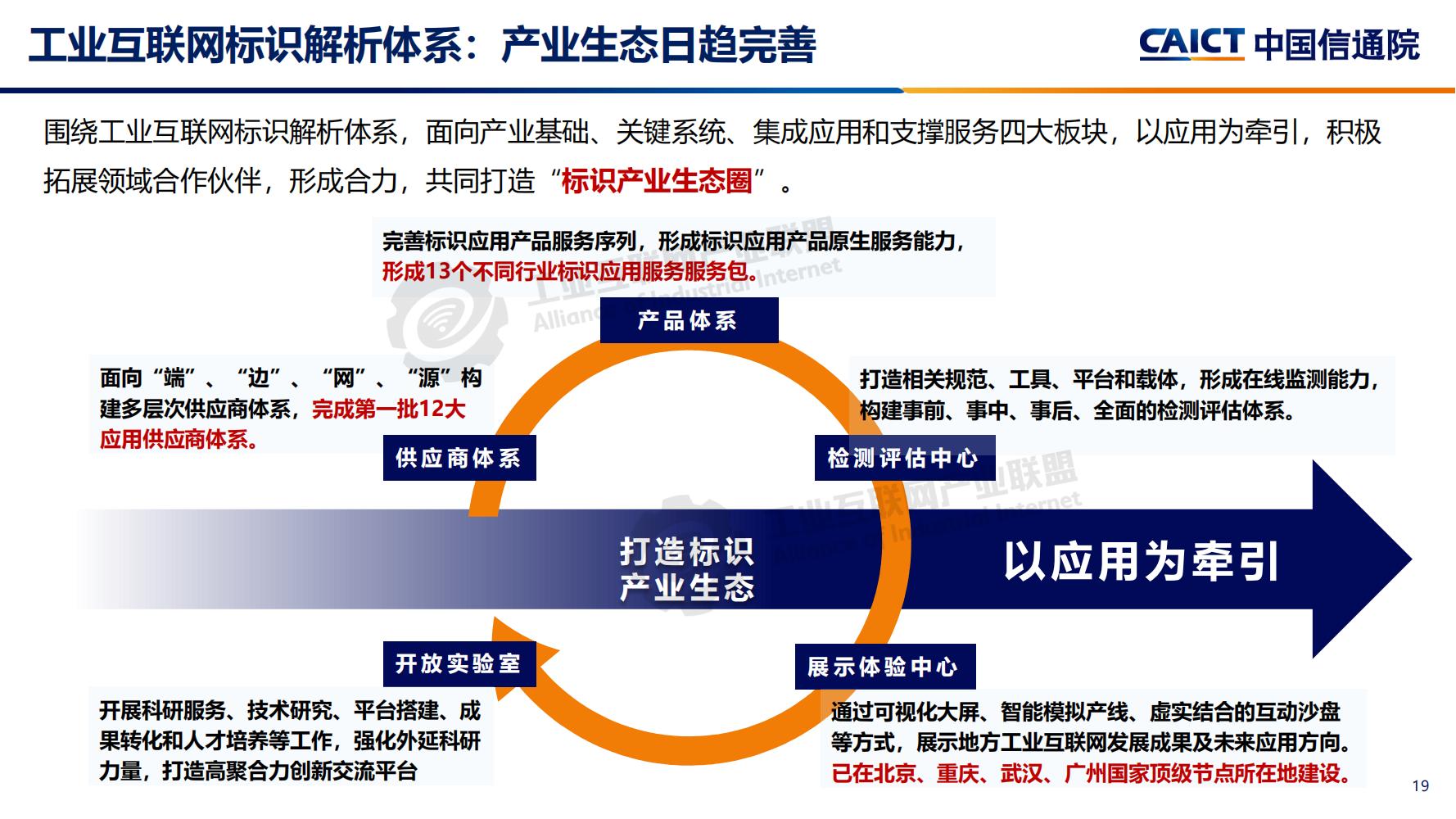 1641867977914241.jpg 4-工業互聯網標識解析體系建設進展(深圳)12-16(1)-水印_18.jpg